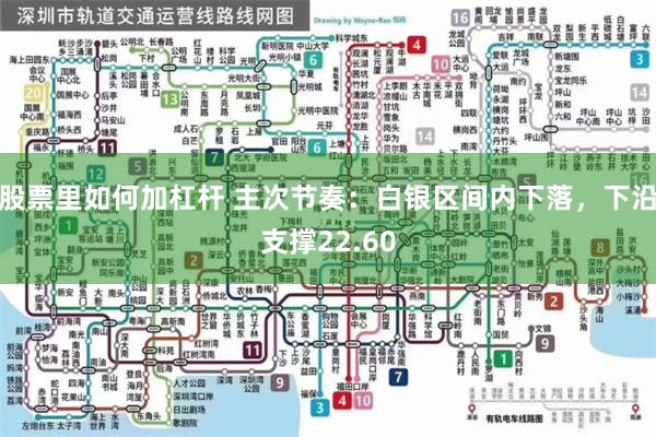 股票里如何加杠杆 主次节奏：白银区间内下落，下沿支撑22.60